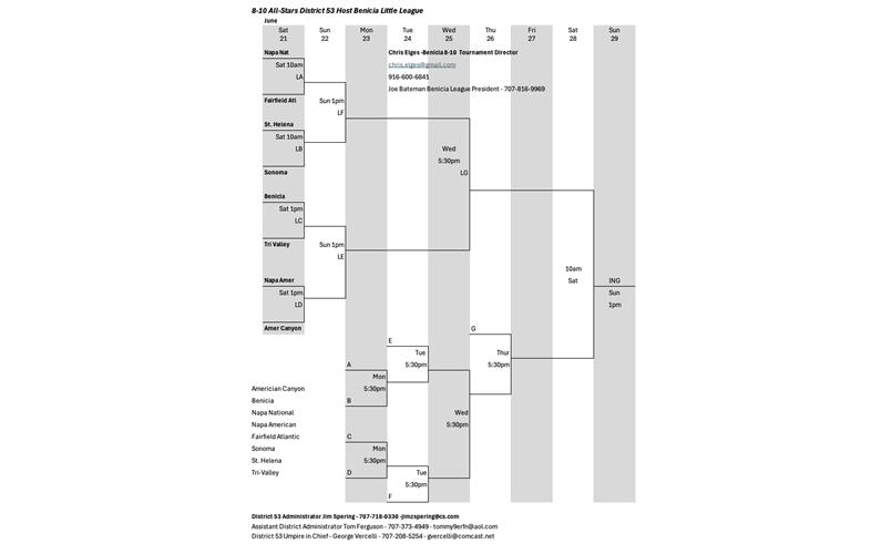 8-9-10 Baseball All-Star Bracket
