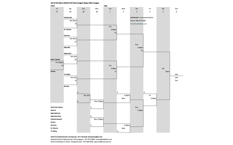 10-11-12 Baseball All-Stars Brackets
