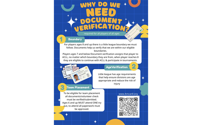 Why Documents are needed?