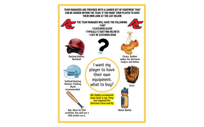 I'm registered, what do I need??