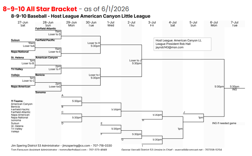 Come out to see great All Star baseball at ACLL June 27 - July 7.